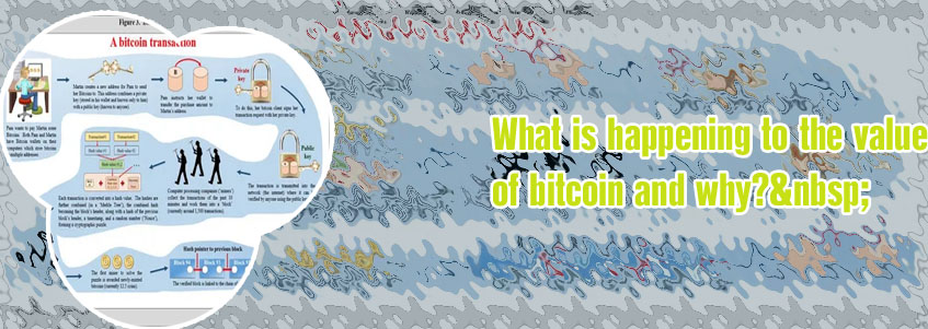 How did bitcoin get its value