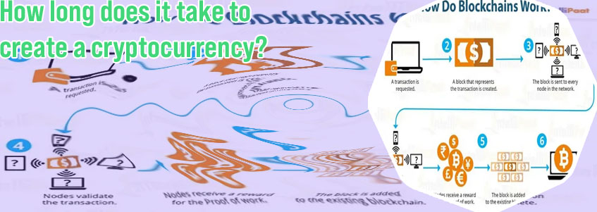 How do you create cryptocurrency